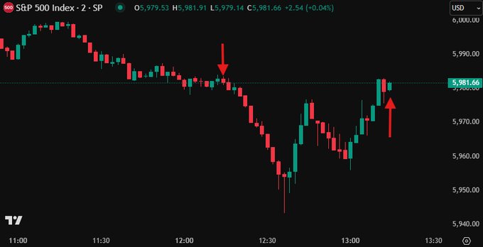 Image in tweet by The Kobeissi Letter