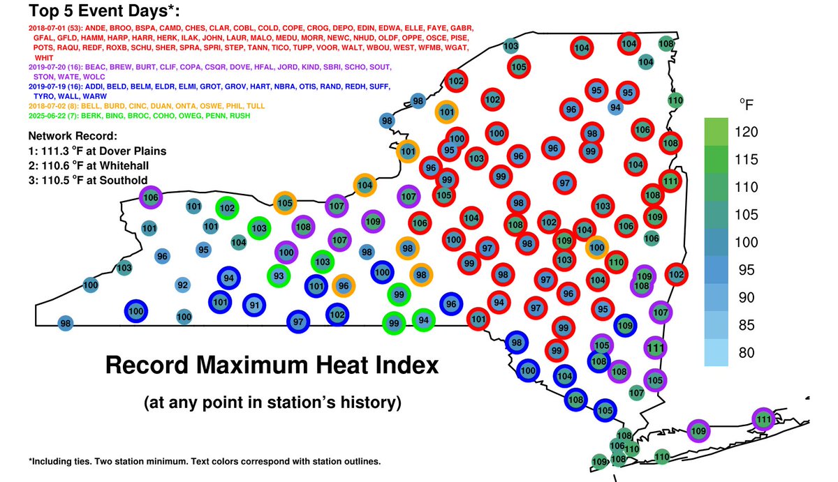Nick P Bassill (@nickpbassill) on Twitter photo The <a href="/nysmesonet/">NYS Mesonet at UAlbany</a>'s Ticonderoga site recently had a reading of 93.1/80.7, which worked out to a heat index of 113.7F. This breaks the all-time network record of 111.3F recorded at the Dover Plains station several years ago.
Of course, there's a *lot* of afternoon ahead of us ... The <a href="/nysmesonet/">NYS Mesonet at UAlbany</a>'s Ticonderoga site recently had a reading of 93.1/80.7, which worked out to a heat index of 113.7F. This breaks the all-time network record of 111.3F recorded at the Dover Plains station several years ago.
Of course, there's a *lot* of afternoon ahead of us ...