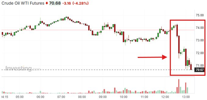 Image in tweet by The Kobeissi Letter