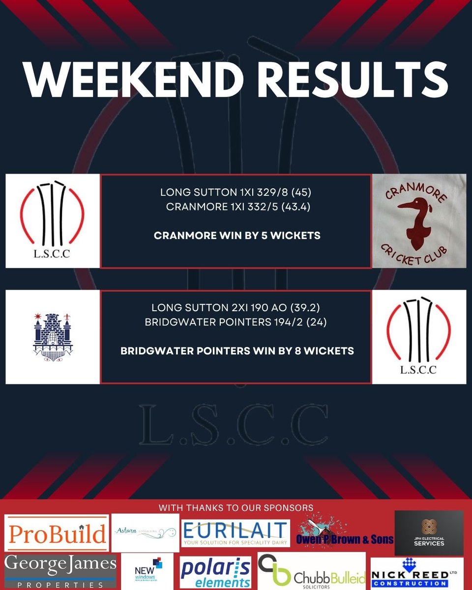 🏏Weekend Results🏏
A tough day in the heat, but no time to dwell. Onto next week!!!