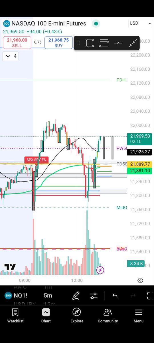 OUTCAST_TRADERS's tweet photo. Indicator vs just levels. Levels where all drawn before open. Pdl didn't update. So manually drew them. But 💥 called the top on live. We caught the long at 9:35. My boy @spxgoat caught almost dead bottom last night. Was a good in the OCT. Ill post execution later @BIGTIMMYHEDGE https://t.co/LWxA0CRE0M