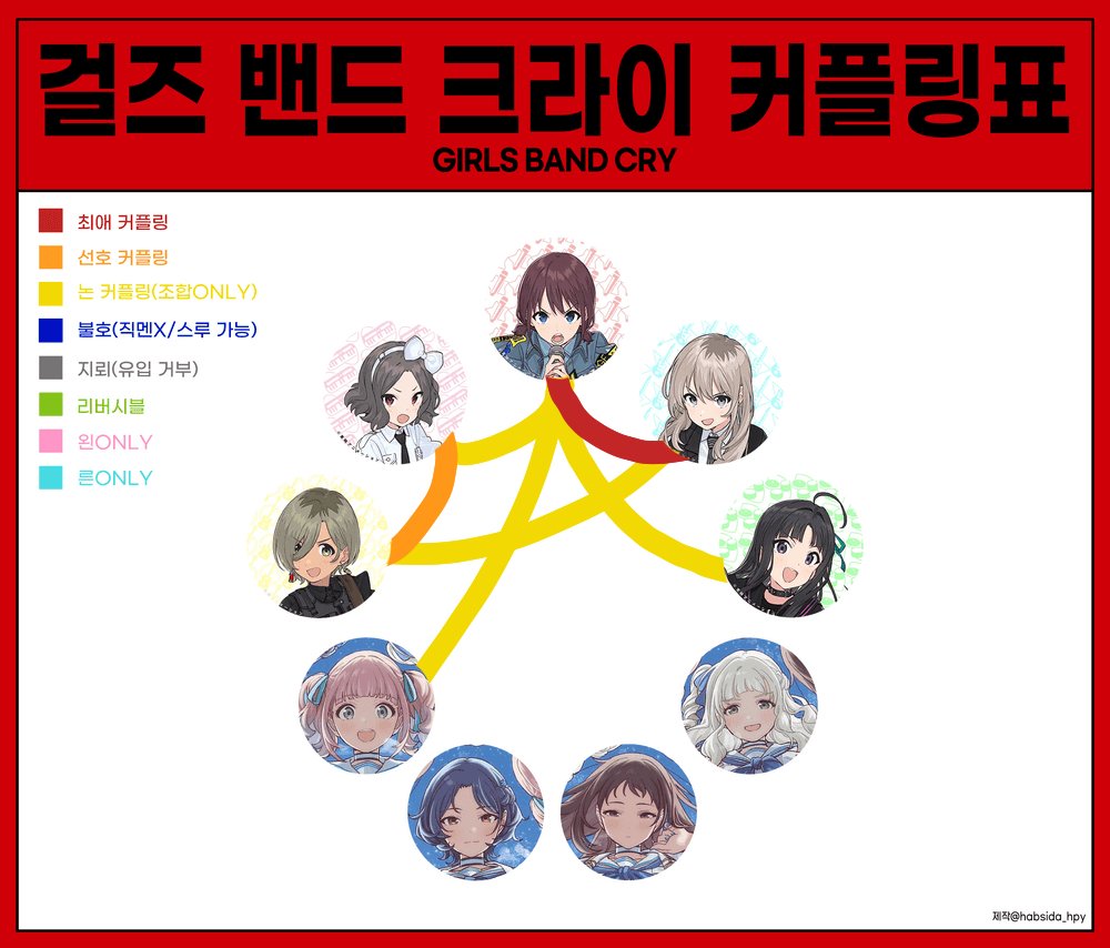 zzvvzzvvaa's tweet image. #트친소 #걸밴크_트친소
메인트 겸 자소표 겸 트친소
흔적주시면 찾아가요