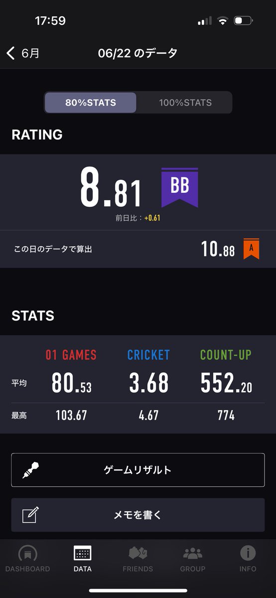 nagiseee02's tweet photo. 昨日、今日でRT上がってきて、ブル感めっちゃいい🎯
#ダーツ好きと繋がりたい 
#ダーツ https://t.co/RO8wvzTewx