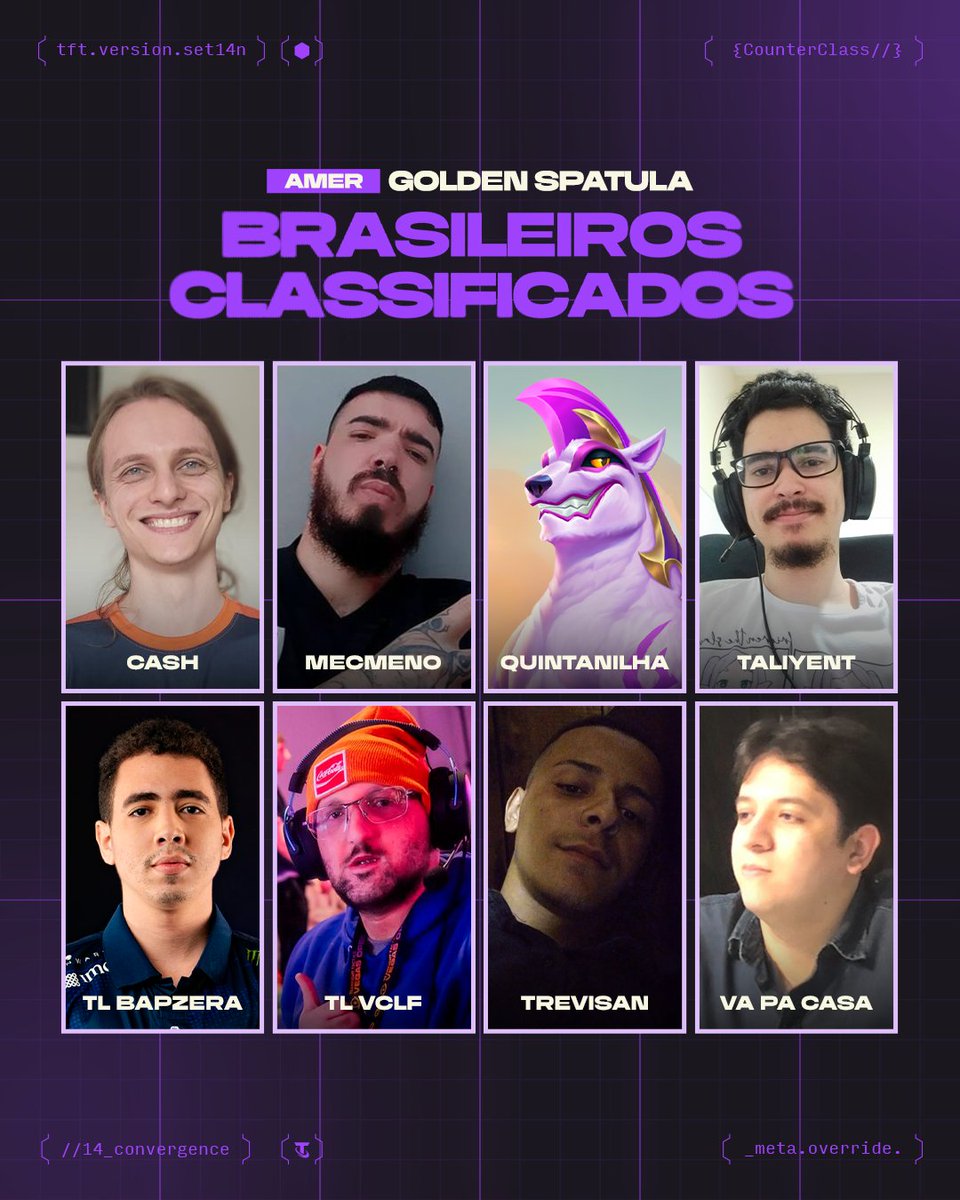 Brazilian Storm no Golden Spatula! ⚡🇧🇷

Esses são os 8 brasileiros classificados para a maior competição das Américas em Cyber City. 👾

#TFTEsportsAMER