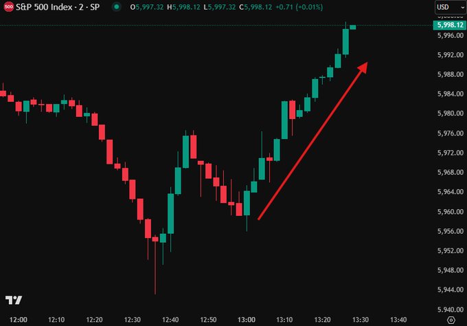 Image in tweet by The Kobeissi Letter