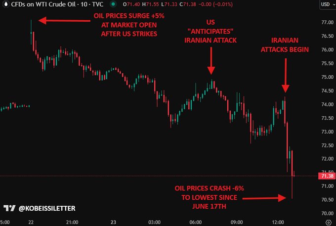 Image in tweet by The Kobeissi Letter