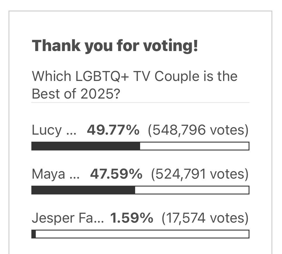 gio_sof's tweet photo. Somehow we’re now down by 24,000 votes. 

It’ll be hard to come back but I’m sure we can at least tighten the gap. Keep voting!

#Station19 #Marina

https://t.co/Zb4fOqZe6k https://t.co/9n5xPuBDGG