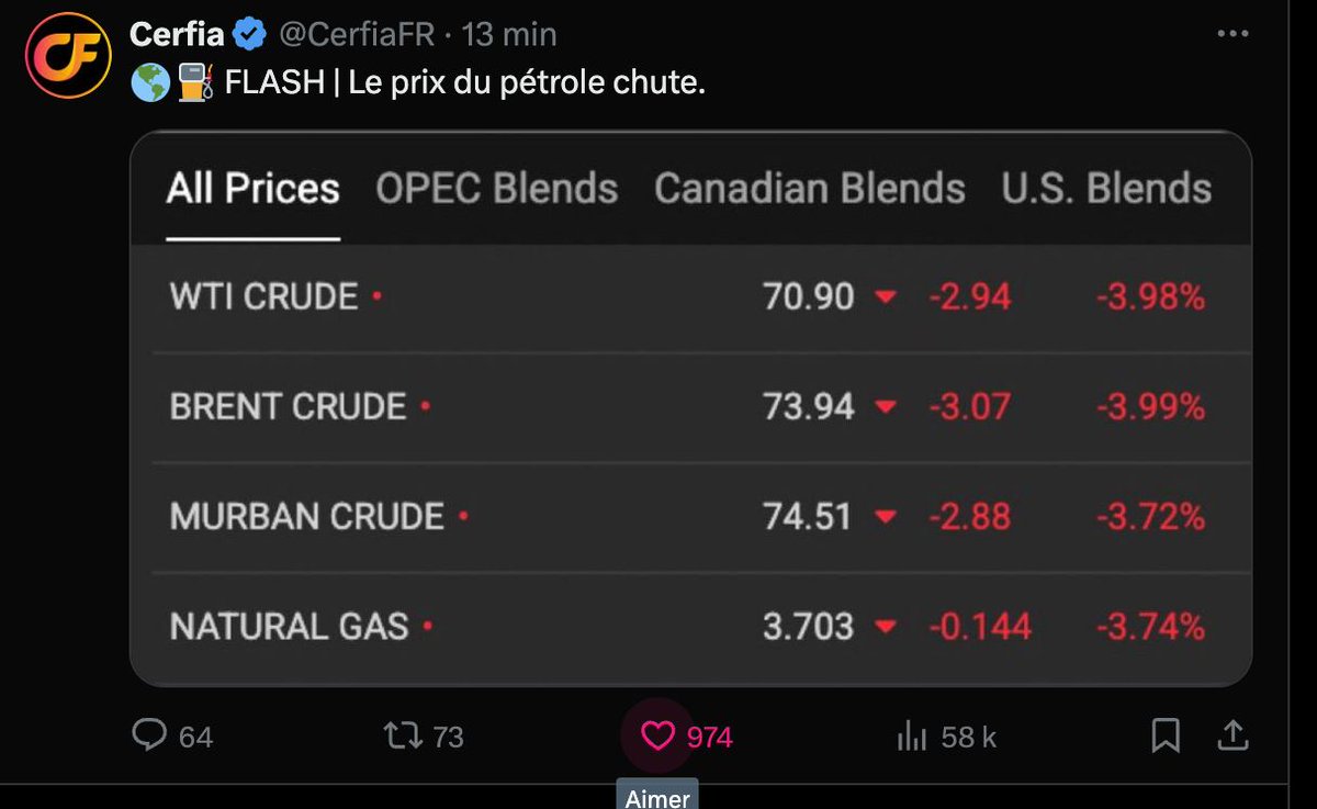 Le célèbre "porno de la peur" md' 

Venez pas m'insulter parce que je donne mon avis lol mais en vrai les US ont prévenu l'Iran avant d'attaquer, l'Iran a prévenu les US avant de répondre. 

On est plus sur de la démonstration de force, de l'ego étatique, que sur de la WW3. 

Je