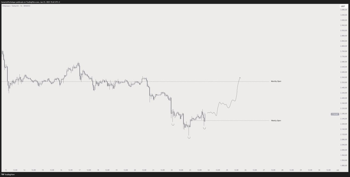Bounce

$ETH