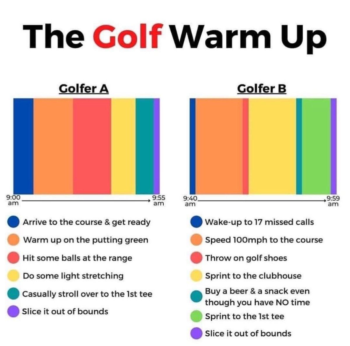 Are you golfer A or B?