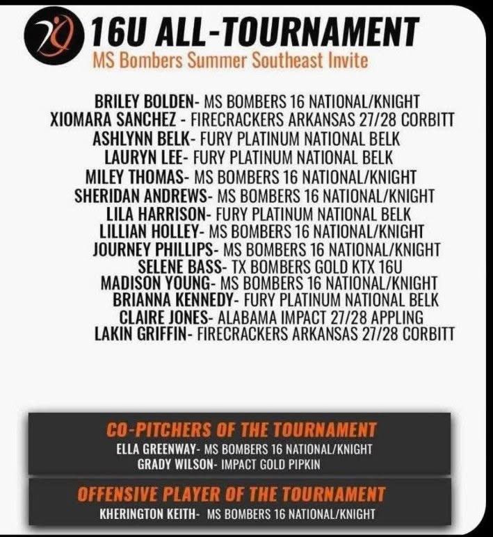 So proud to be selected as co-pitcher of the Bombers Southeast Invite Showcase last weekend in Oxford!