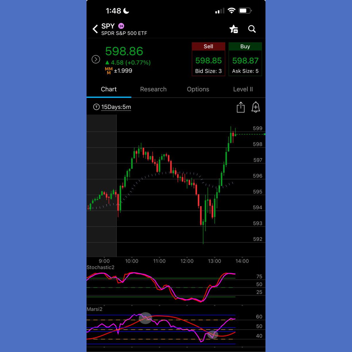 Insane reversal

$SPY $SPX $QQQ $VIX 

“War make stonks go up”