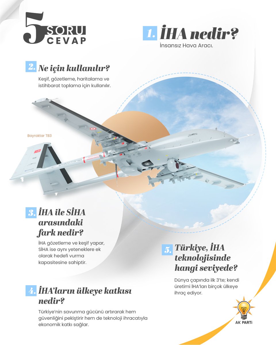 Her proje bir ses, her eser bir izdir; bu sesi yükselten adımlardan biri olan İHA'yı #5Soru5Cevap aracılığıyla gururla sunuyoruz.