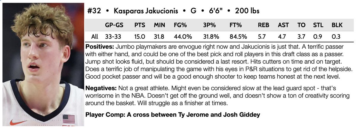 Terrence Oglesby (@t_oglesby22) on Twitter photo Big guards are coveted, and that's precisely what Jakucionis is.
Had some terrific showings this past season for <a href="/IlliniMBB/">Illinois Men's Basketball</a> Big guards are coveted, and that's precisely what Jakucionis is.
Had some terrific showings this past season for <a href="/IlliniMBB/">Illinois Men's Basketball</a>