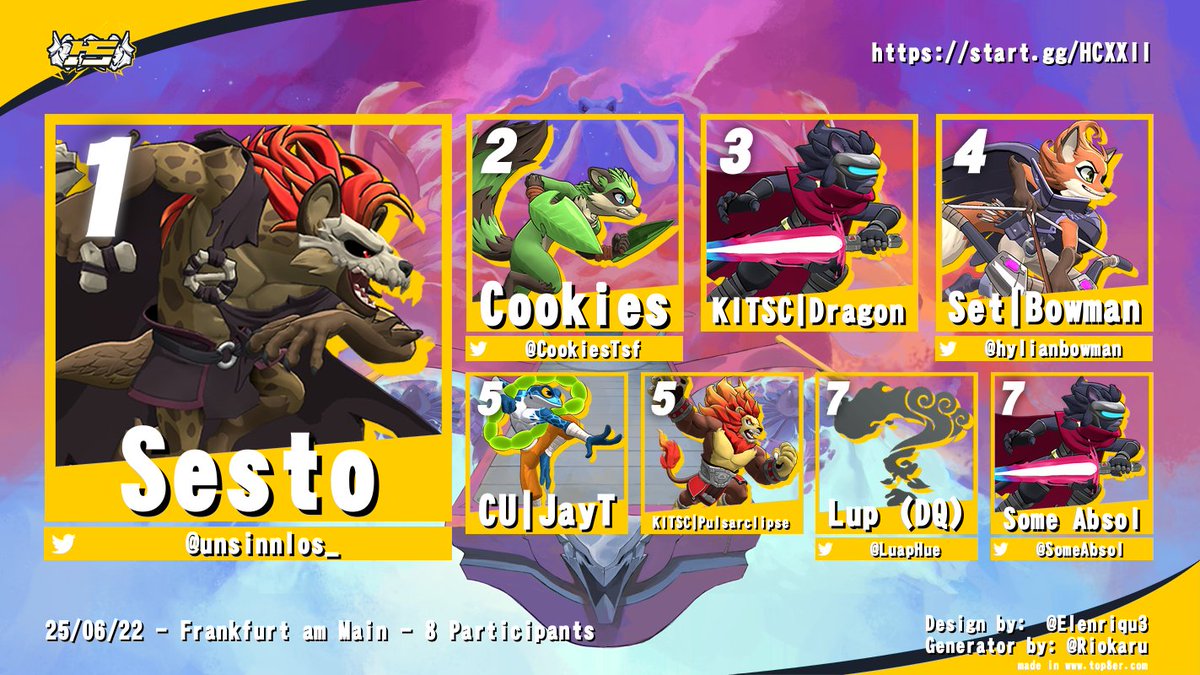 RoA_Germany's tweet photo. Hier sind die Ergebnisse von Hessen Crash XXII

🥇 @unsinnlos_ 
🥈 @CookiesTsf 
🥉 KITSC | Dragon

Riesen Shoutouts an @2becommunity und alle die da waren! https://t.co/ZHefgrWK1A