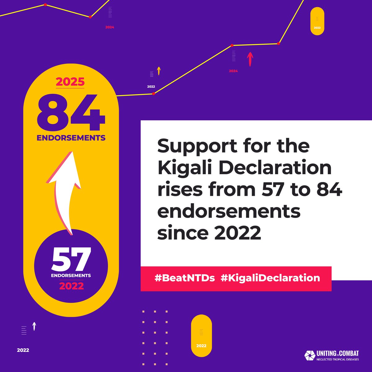 Youth Combating NTDs tweet media