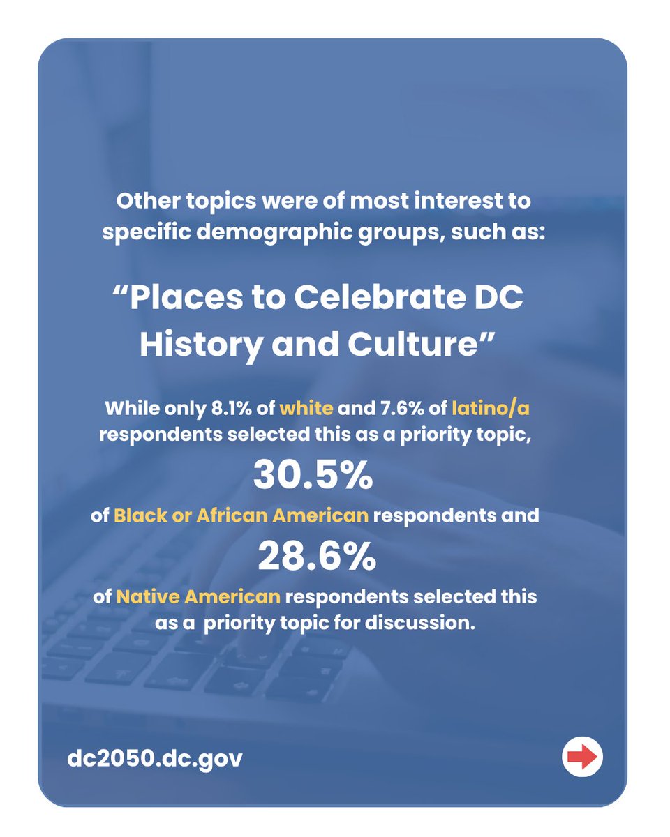 OPinDC's tweet image. More than 2,200 people responded to our introductory survey for DC 2050. Here are some things we learned. Stay tuned for more to come!
