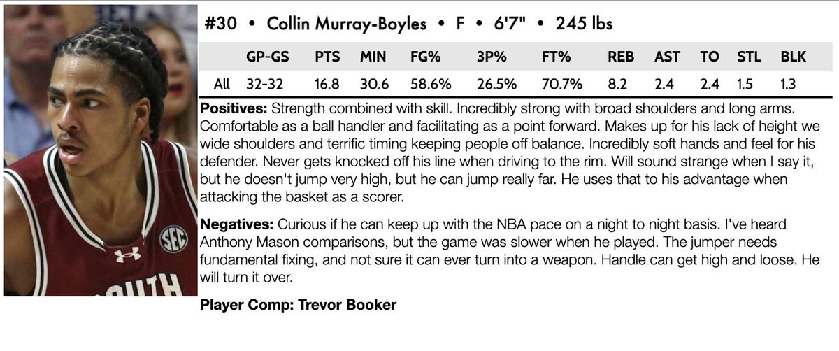 Terrence Oglesby (@t_oglesby22) on Twitter photo A pretty polarizing prospect, Murray-Boyles should be a top-notch defender on Day 1 in the NBA.
Throw in the fact that he showed some excellent decision making for <a href="/GamecockMBB/">Gamecock Men's Basketball</a>, and you really have to like his NBA potential. A pretty polarizing prospect, Murray-Boyles should be a top-notch defender on Day 1 in the NBA.
Throw in the fact that he showed some excellent decision making for <a href="/GamecockMBB/">Gamecock Men's Basketball</a>, and you really have to like his NBA potential.