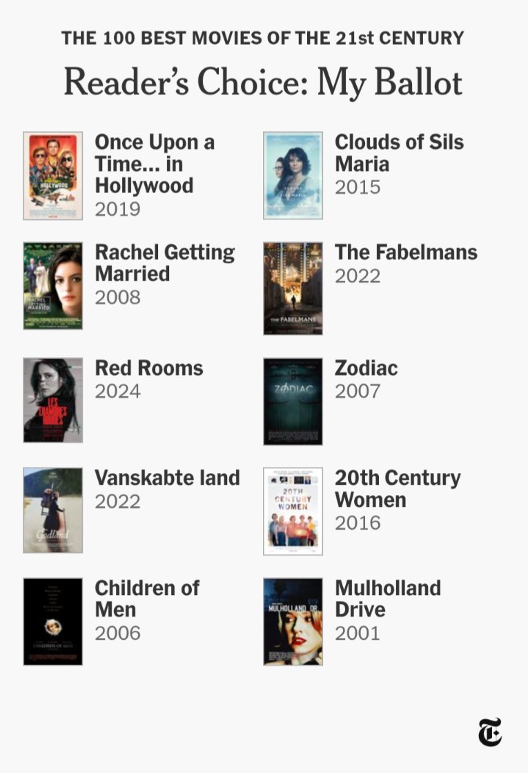 These are maybe not *the best* but these are the ones I watch and think about the most.