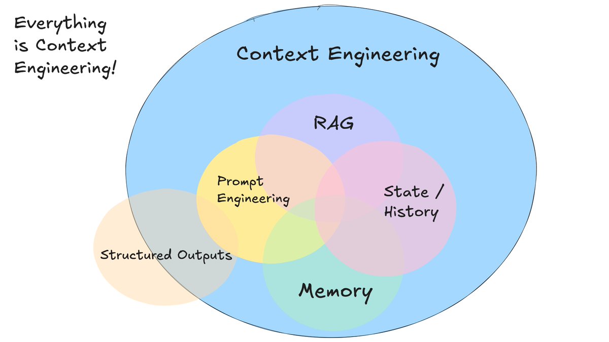 <a href="/hwchase17/">Harrison Chase</a> <a href="/CobusGreylingZA/">Cobus Greyling</a> slightly better image here github.com/humanlayer/12-… (EP credit to <a href="/hellovai/">Vaibhav Gupta</a> on this one too!)