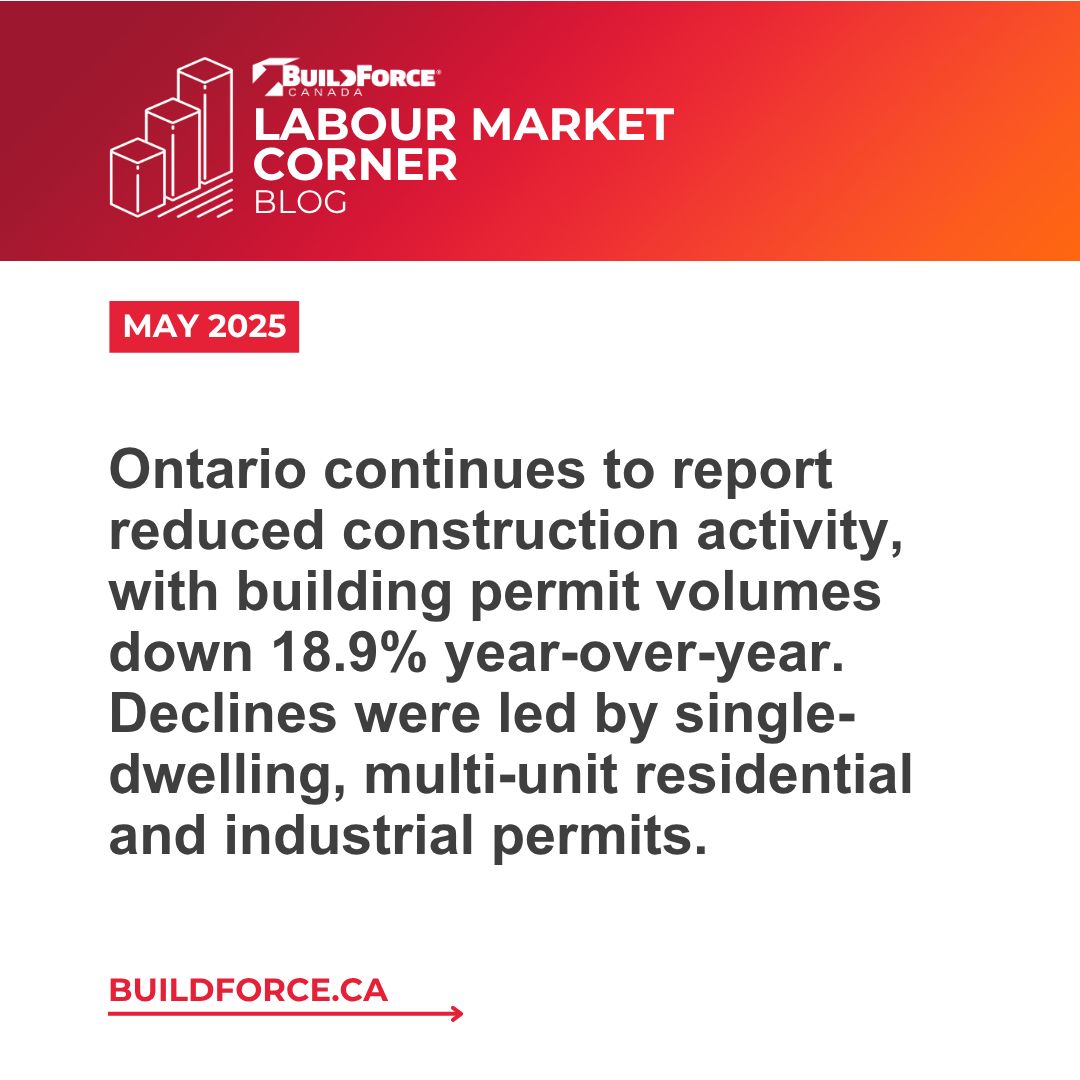 Ontario continues to report reduced construction activity, with building permit volumes down 18.9% year-over-year. Declines were led by single-dwelling (-25%), multi-unit residential (-14%), and industrial permits. Learn more.
buildforce.ca/en/blog/may-lf…