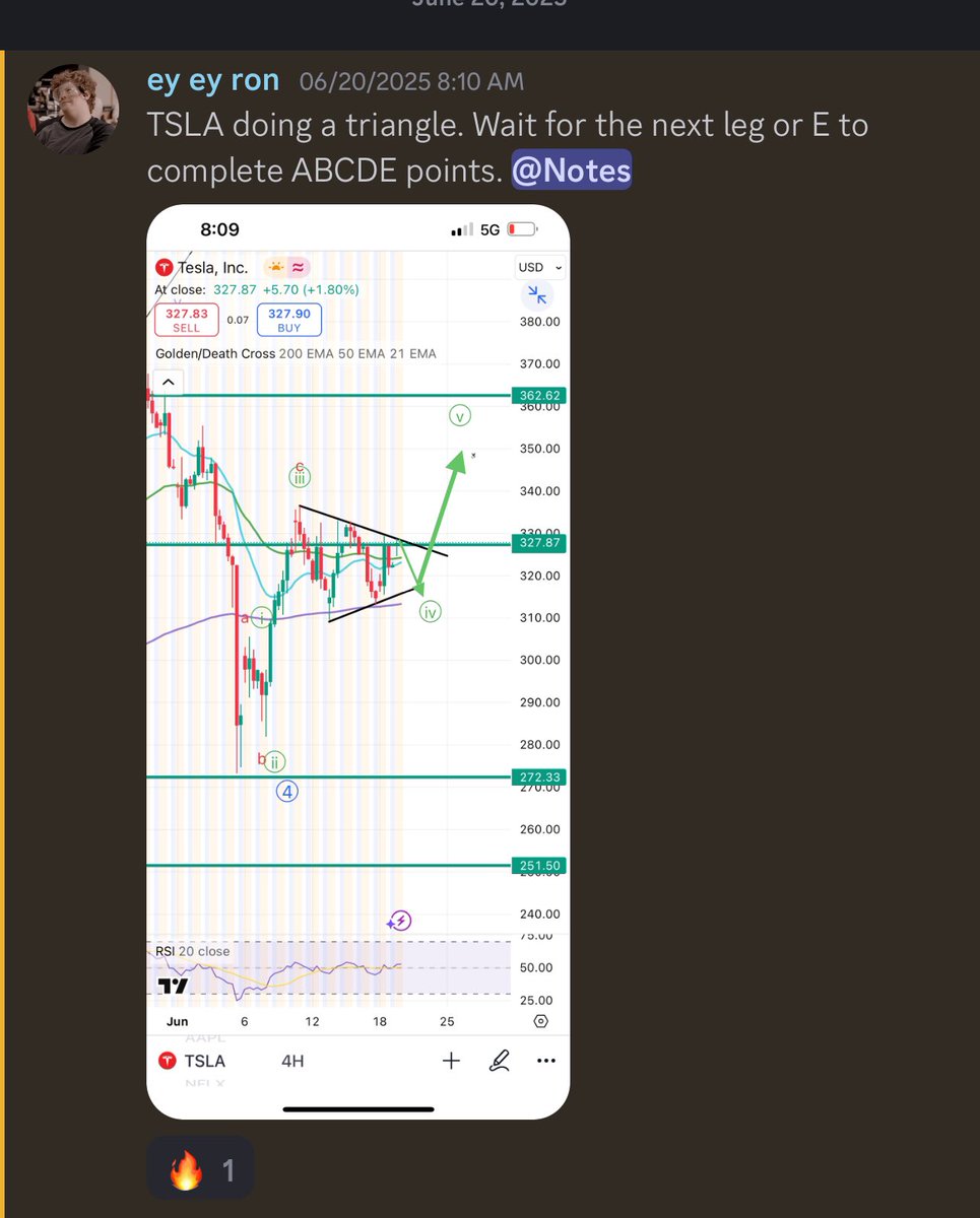 Ey_Ey_Ron_Trades tweet media
