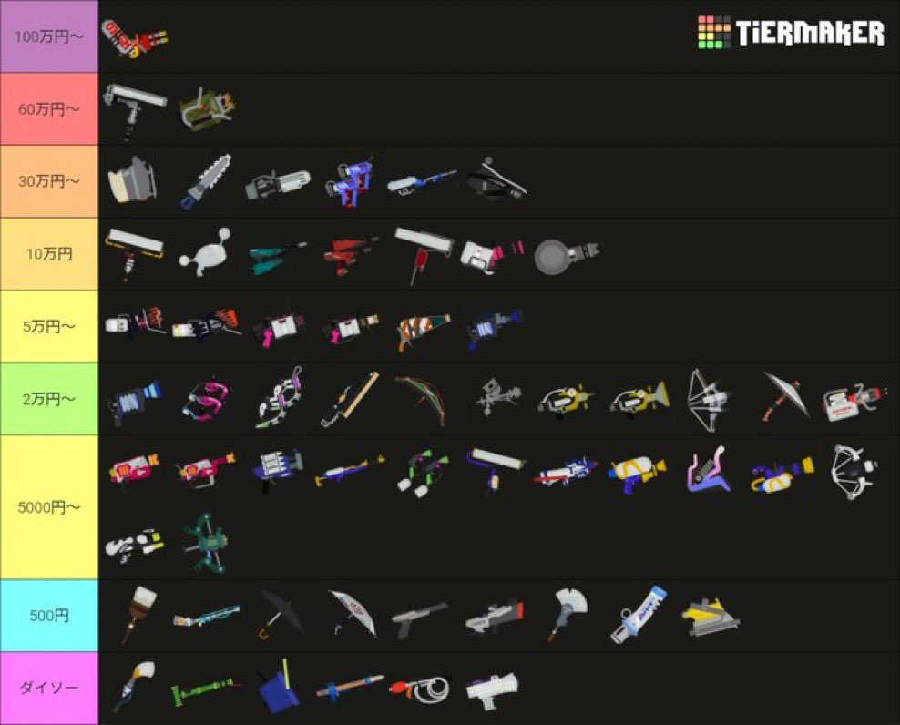 ブキ別値段予想