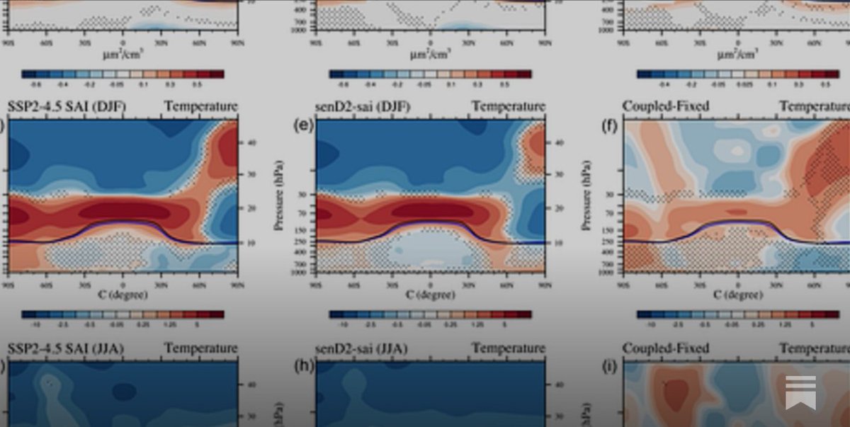 Weekly Solar Geoengineering Updates (16 June - 22 June 2025) Weekly SRM roundup of research papers, web posts, events, jobs, projects, podcasts, videos and much more. open.substack.com/pub/janerik/p/…