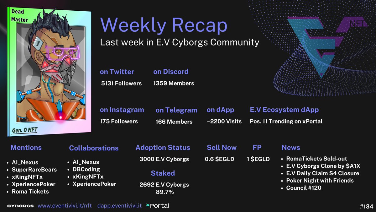 E.V Cyborgs tweet media