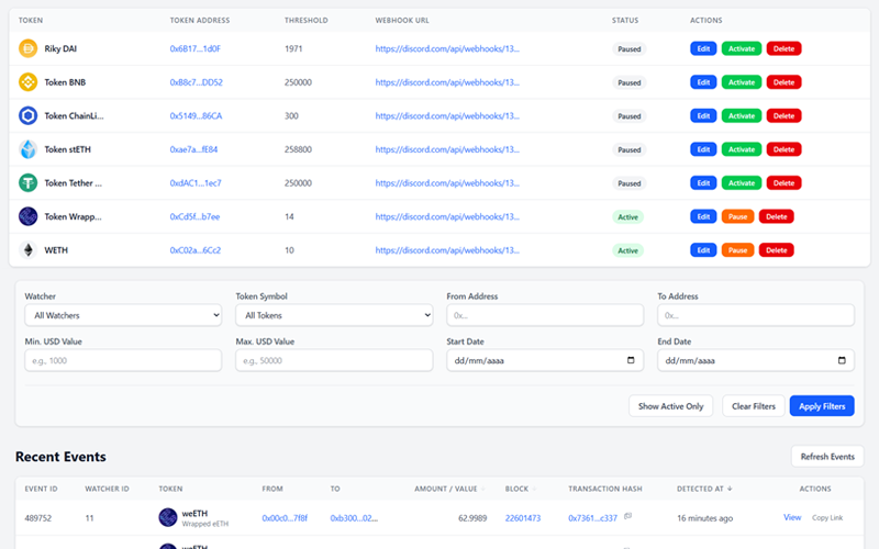TokenWatcherApp's tweet photo. Stop building cron-jobs from scratch:
1️⃣ Pick a wallet
2️⃣ Set a threshold
3️⃣ Relax – TokenWatcher will DM you
#DevTool #BuildInPublic #TokenWatcher #Web3 #CryptoNews https://t.co/X8suBO0HRA