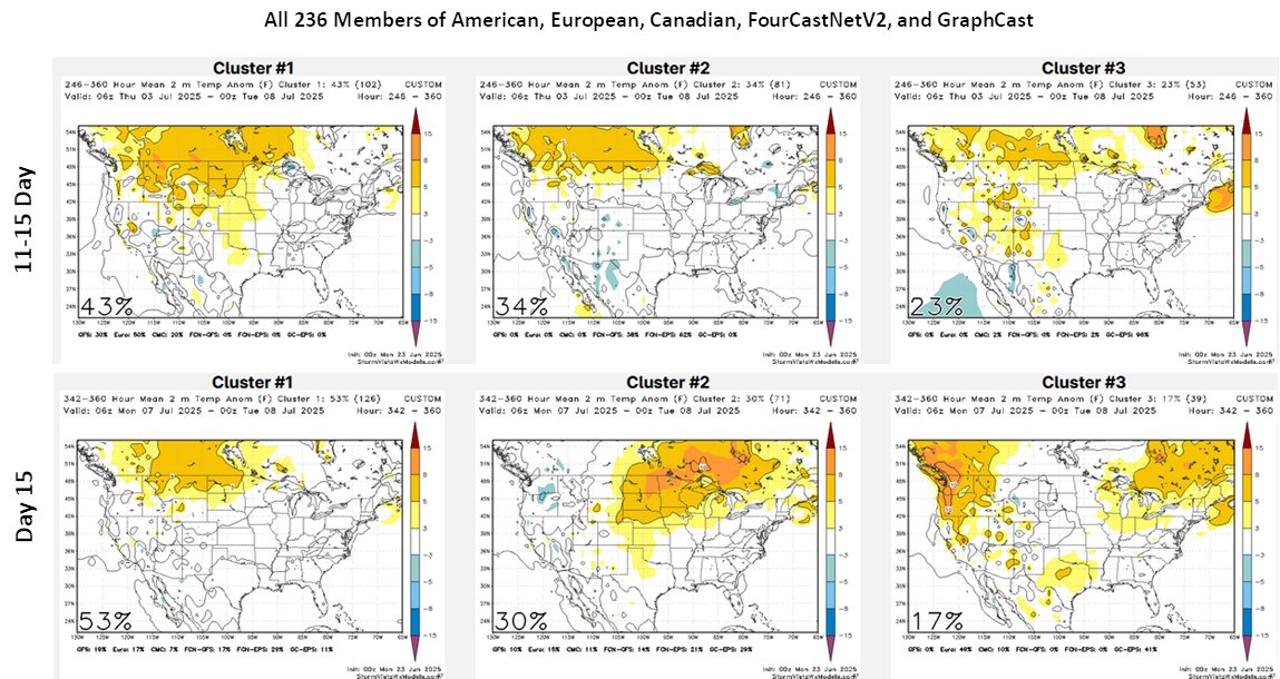 11-15 day and day 15 clusters favoring heat shift mostly toward upper West.