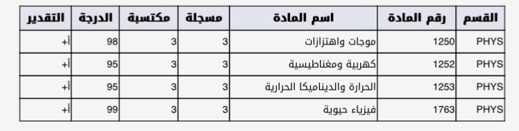 Arwa Aladwani tweet media