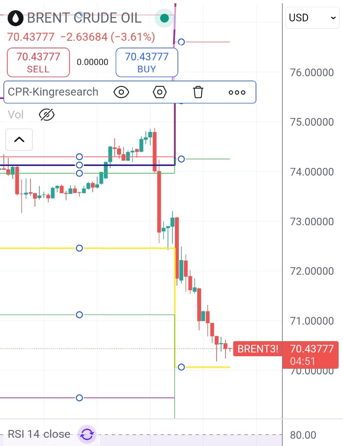 Starboy2079's tweet image. This is very interesting, after news of Iran attack on US base, US stock market is going up and Oil prices going down

What does this indicate ?

Yesterday's US attack on Iran's nuclear program was successful, they achieved their objectives
Iran attack on US bases was just…
