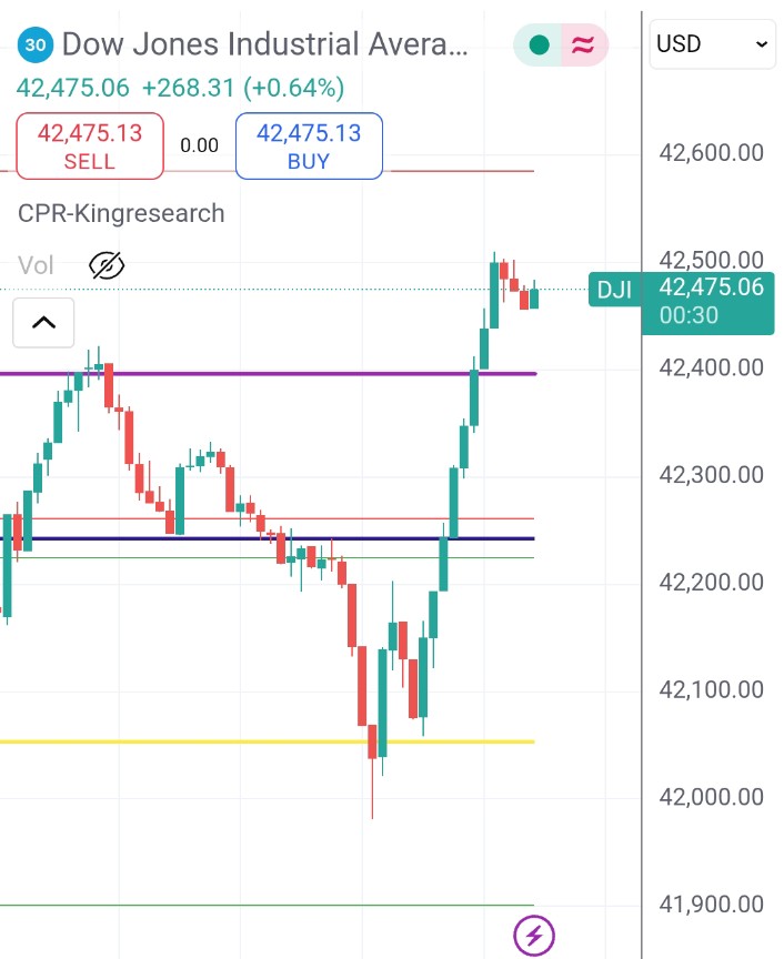 Starboy2079's tweet image. This is very interesting, after news of Iran attack on US base, US stock market is going up and Oil prices going down

What does this indicate ?

Yesterday's US attack on Iran's nuclear program was successful, they achieved their objectives
Iran attack on US bases was just…
