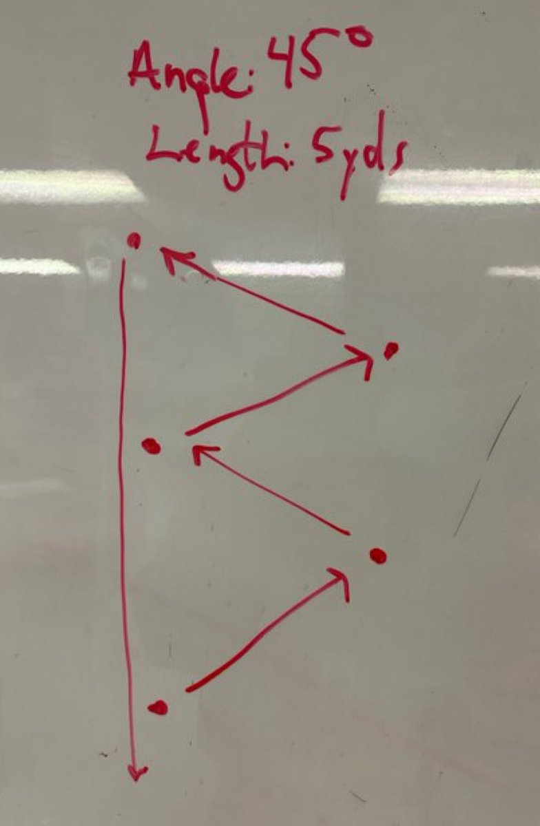ChiefSmoke10's tweet image. Skat Cat - Drone view.
Thank you @jeremyccarlson , @WBH7272 & @CCrawleyGoodman for your input on this drill!
#PlayerDevelopment
#FindAWayToWin
#FeedTheCats
@SHSCoachMueller
@ACbearcatFB