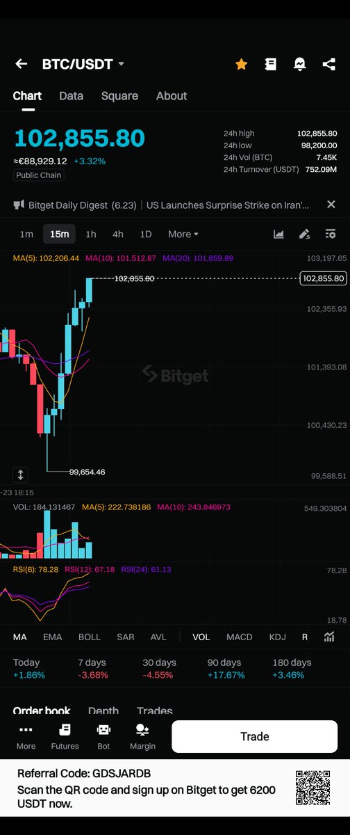 M35196600's tweet photo. Ballistic #Bitcoin https://t.co/JwoOjoTOaJ