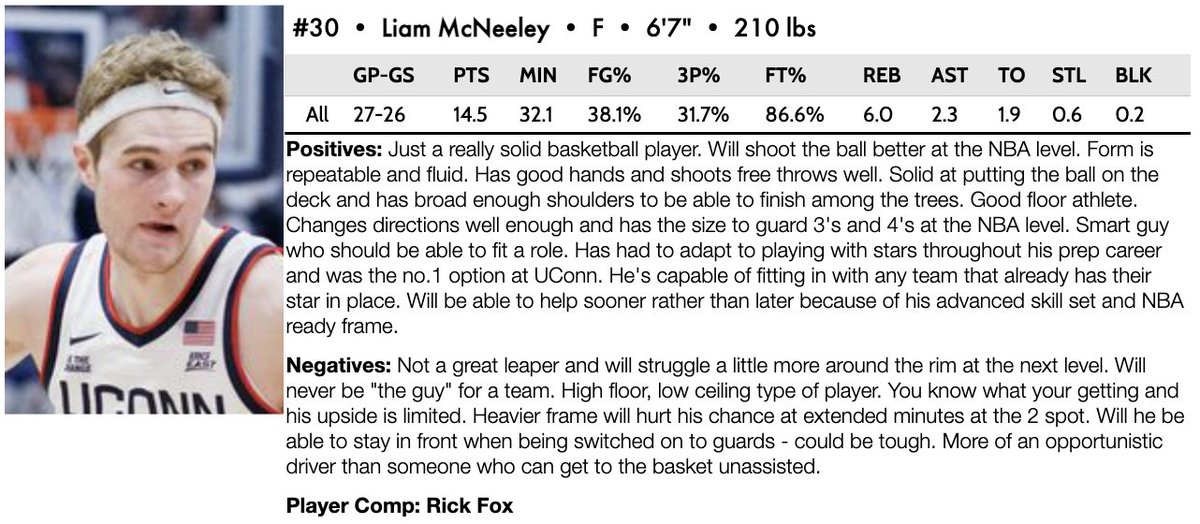 Terrence Oglesby (@t_oglesby22) on Twitter photo McNeeley was asked to do a lot more at <a href="/UConnMBB/">UConn Men's Basketball</a> than he will be at the next level, but he will be better for it long term.
Expect his shooting percentages to jump when he's playing with more space. McNeeley was asked to do a lot more at <a href="/UConnMBB/">UConn Men's Basketball</a> than he will be at the next level, but he will be better for it long term.
Expect his shooting percentages to jump when he's playing with more space.