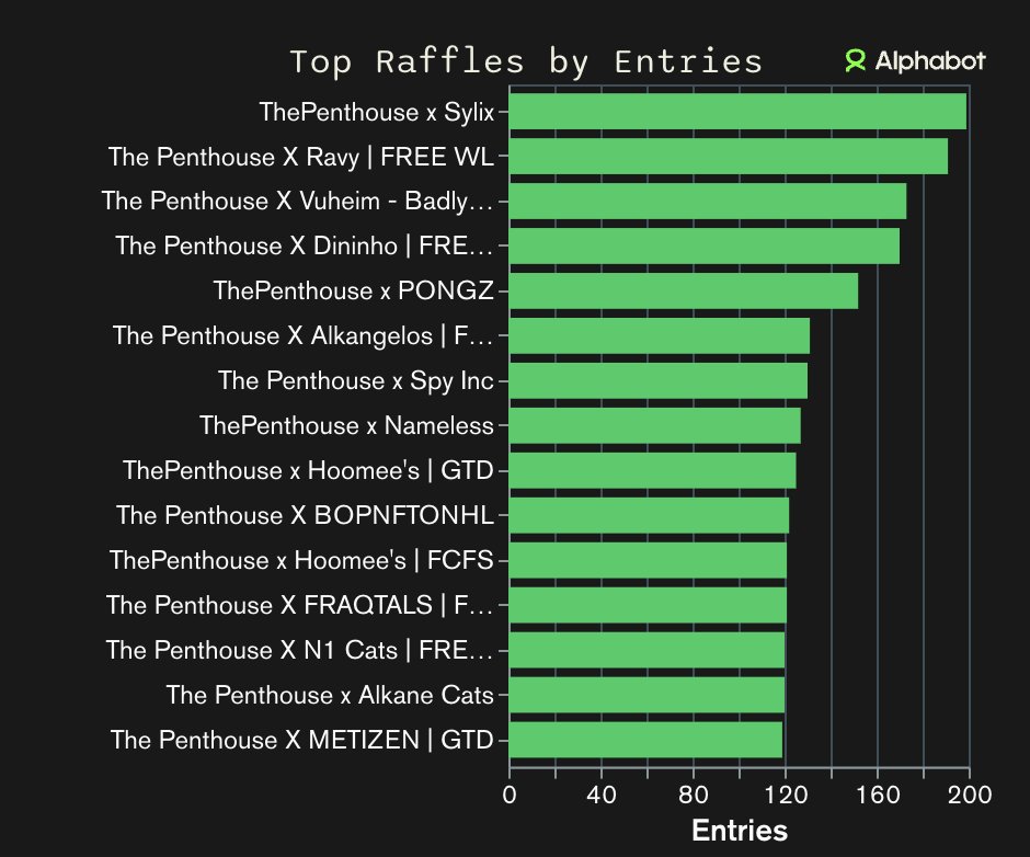 For a while it was silent.

But in that silence, something was rebuilding itself.

<a href="/ThePenthouseNFT/">The Penthouse 🏙️</a>  is rising again — with the same spirit, same vision.
We’re not back…
We’re forward.

Numbers speak — and this is only the beginning.

Let’s go home. Let’s build. 🏛️