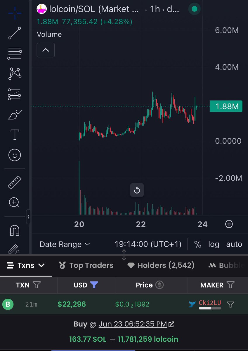 someone aped $22k to buy 1% of lolcoin on the dip 

what does he know lol?