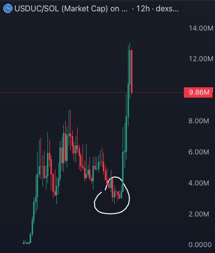 Spot the pattern?

$MASK is lining up to follow $USDUC’s legendary footsteps. 👀

The next pump is imminent—this rocket’s headed straight for a fresh ATH. 🚀

History loves to repeat, and with the muscle behind $MASK, that god candle is about to blow the roof off.

Who’s ready to