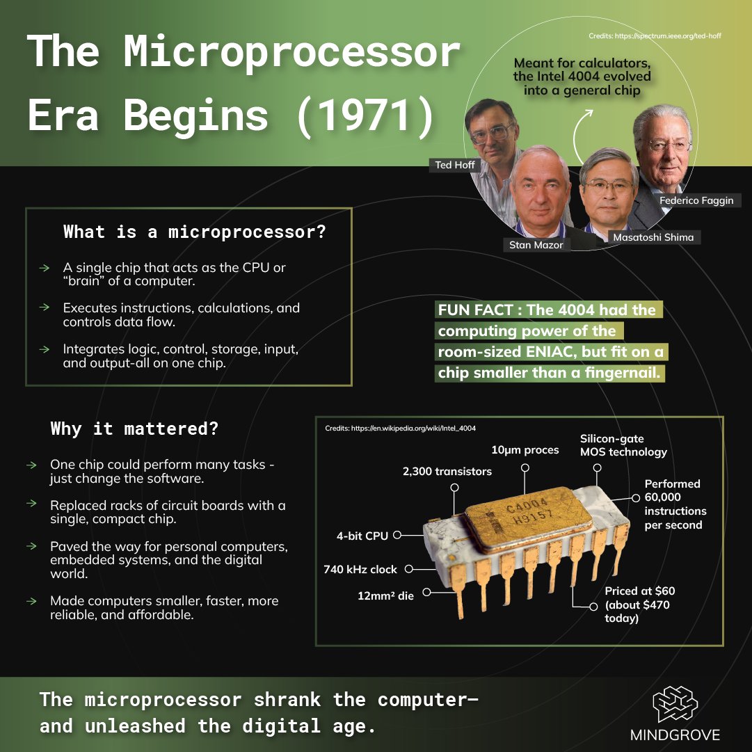Mindgrove Technologies tweet media