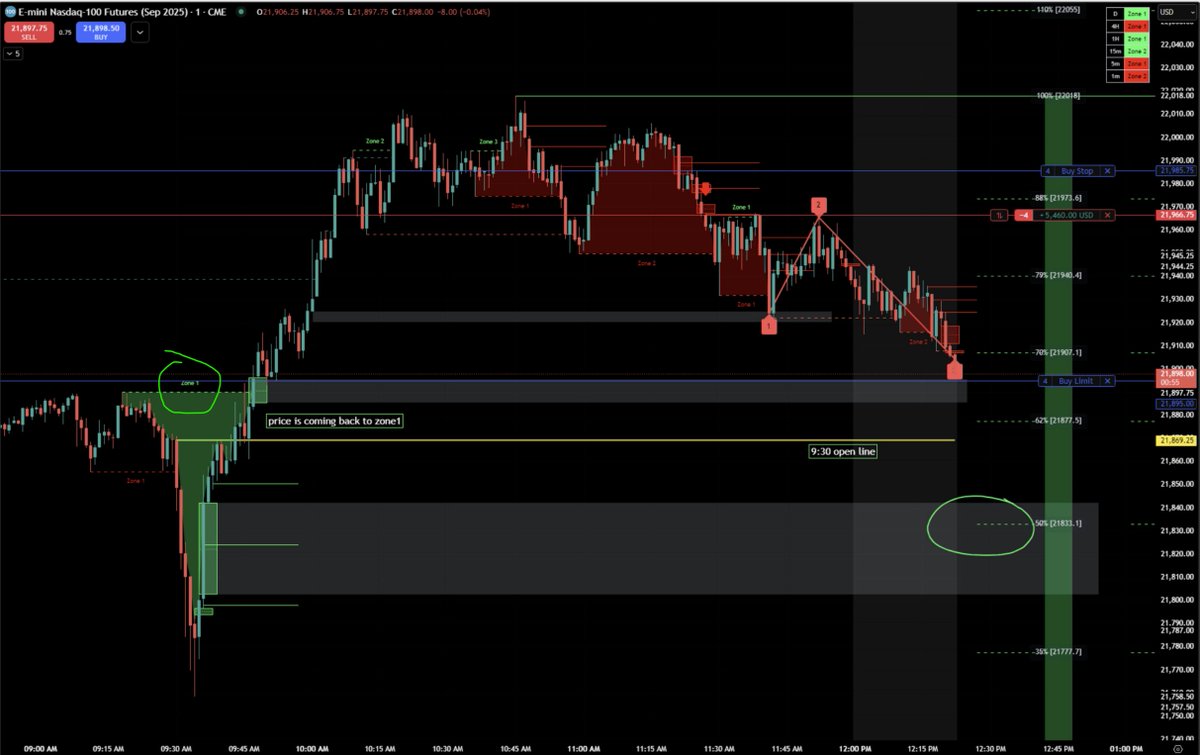 Algo Zones tweet media