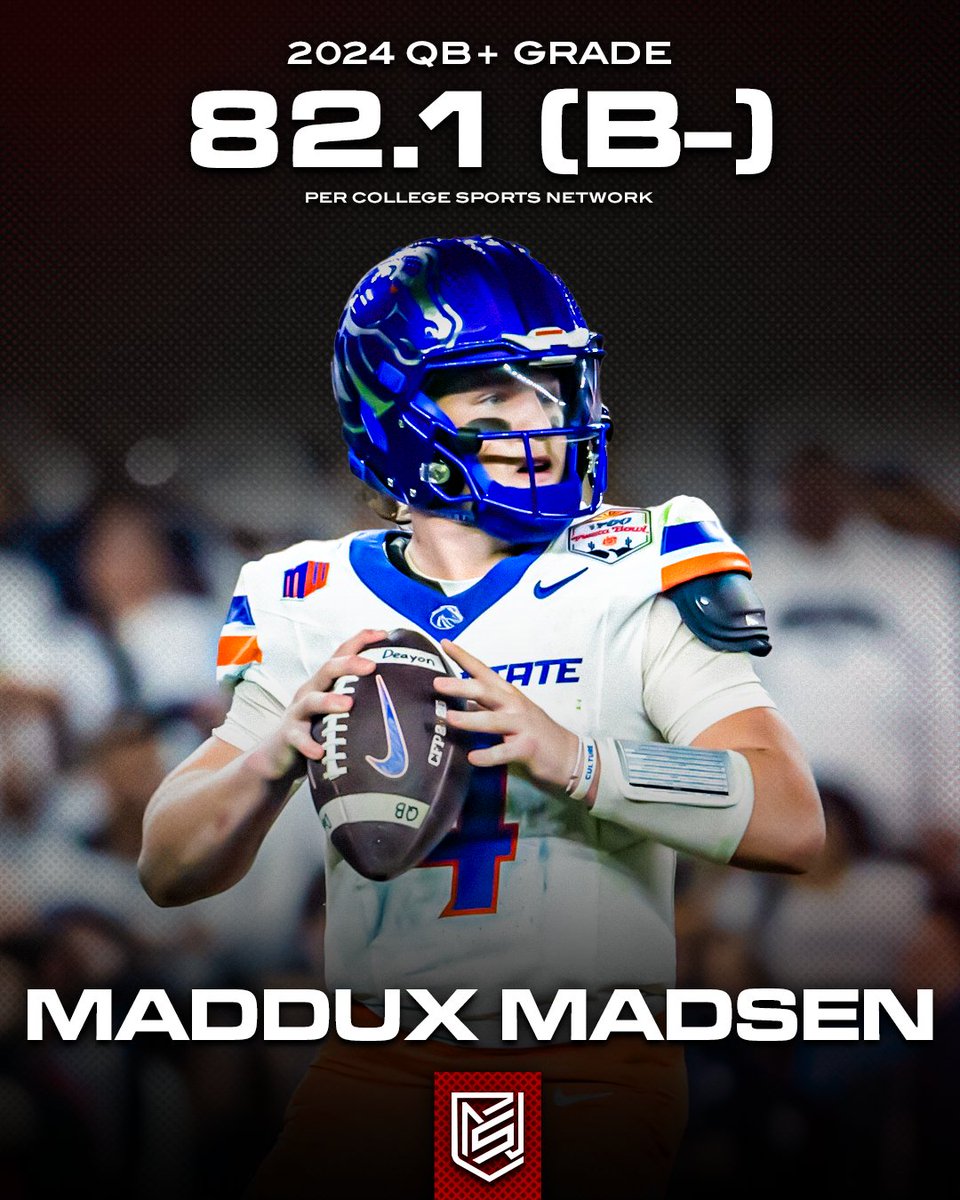 CFN365's tweet image. Boise State QB Maddux Madsen had a 2024 QB+ grade of 82.1 (B-), per College Sports Network. 馃搱