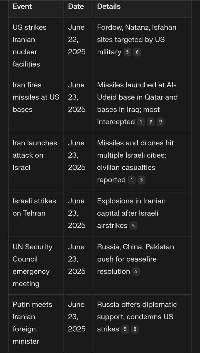 VISHAKH1510's tweet photo. #IranIsraelConflict #Iran #IranVsIsrael #Qatar https://t.co/TTcuS2kGTZ