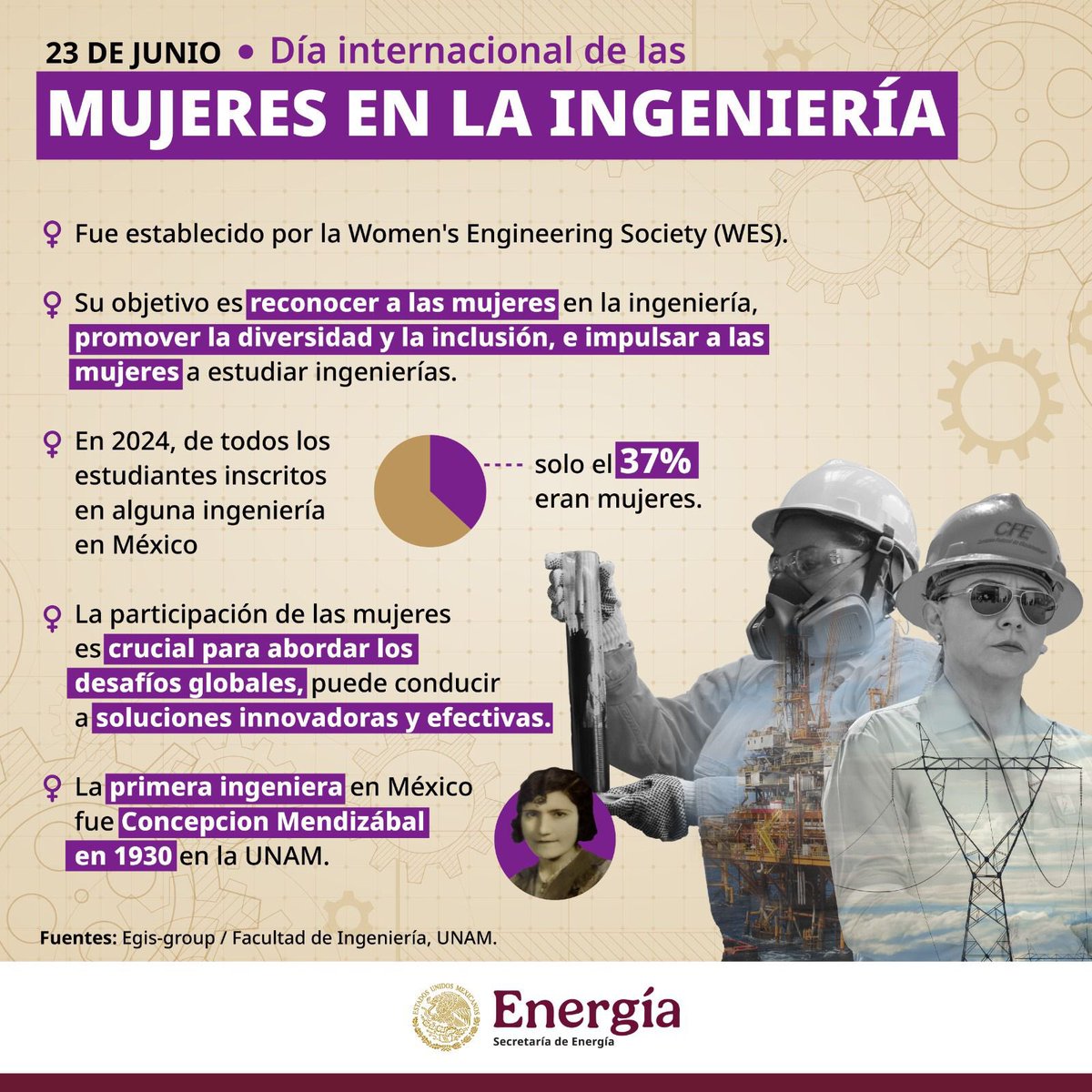 Felicitamos a todas las mujeres ingenieras, hoy en su día. 👷🏻‍♀️👏🏼
Reconocemos y visibilizamos su talento, dedicación y compromiso con esta profesión que construye un mundo mejor, gracias por abrir camino para las futuras generaciones de niñas que lograrán que la ingeniería sea un