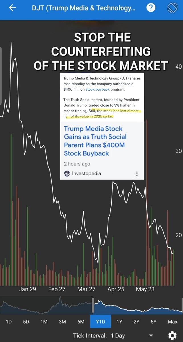 stephmase22's tweet photo. 📣DJT 400 MILLION BUYBACK🚨
No Company is safe from Counterfeiting.
$DJT 400 Million Stock Buyback
announced today.
But due to out of control corruption with zero regulation DJT has lost almost half of its value in 2025.
@DevinNunes came out publicly saying DJT had been spending a lot of time on the Threshold list.
This is one of the clear signs that the Company is under attack from Short Sellers/ Counterfeiters.
BAN NAKED SHORT SELLING
TRADE SETTLEMENT
ABOLISH @SECGov
FORENSIC AUDIT @FINRA @The_DTCC
@realDonaldTrump
