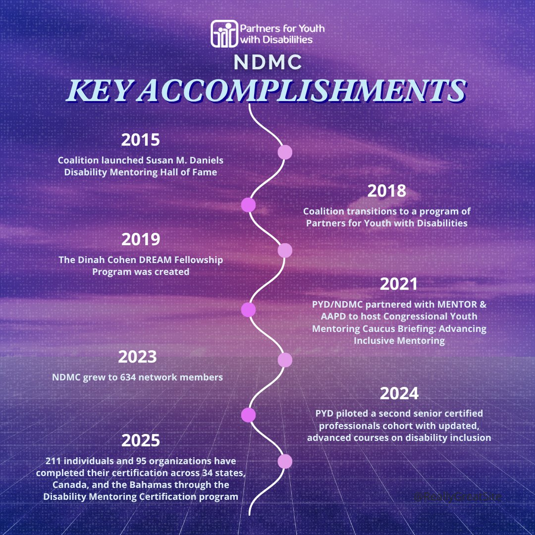 The Hall of Fame was established in 2015. In that ten-year history, there are many accomplishments to highlight.

Check out a timeline of NDMC's history at the link below:
rise.articulate.com/share/GKOXKO6G…

ℹ️Register for the Hall of Fame ceremony: bit.ly/ndmc-2025