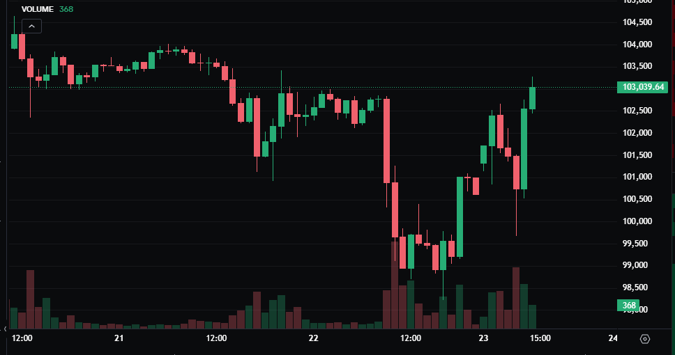 感谢伊朗神棍们创造了个回调增仓机会