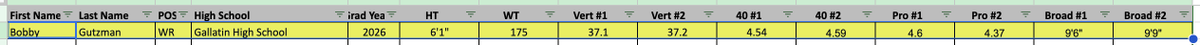 Bobby Gutzman (@bgutzman2026) on Twitter photo Results from camp on June 1st. Best of two trials.
Vert: 37.2
40: 4.54
Pro: 4.37
Broad: 9'9"
<a href="/NickFarman55/">Nick Farman M.S.</a> <a href="/GallatinRaptor/">GALLATIN RAPTOR FOOTBALL</a> Results from camp on June 1st. Best of two trials.
Vert: 37.2
40: 4.54
Pro: 4.37
Broad: 9'9"
<a href="/NickFarman55/">Nick Farman M.S.</a> <a href="/GallatinRaptor/">GALLATIN RAPTOR FOOTBALL</a>