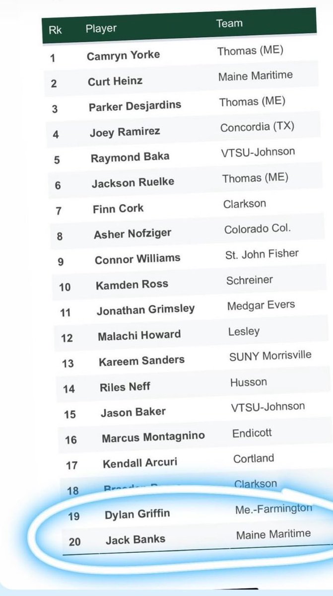 If you told people my freshman year of high-school that I would be playing college basketball they would have laughed. I did it by senior year. If you would have told people after my freshman year of college I would have the best year of my career and get countless awards.